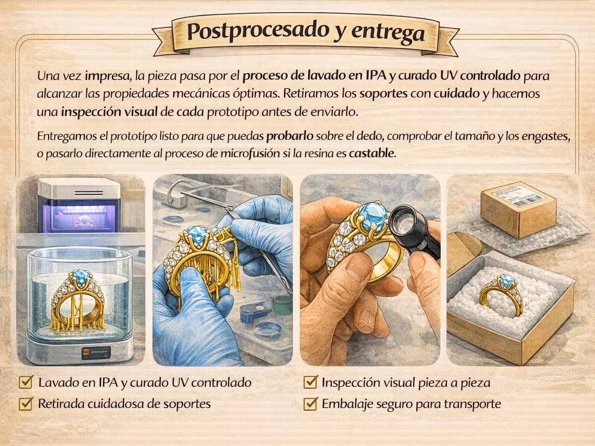 Prototipo en resina terminado y listo para validar