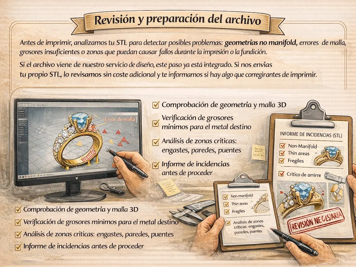 Análisis del archivo STL antes de imprimir