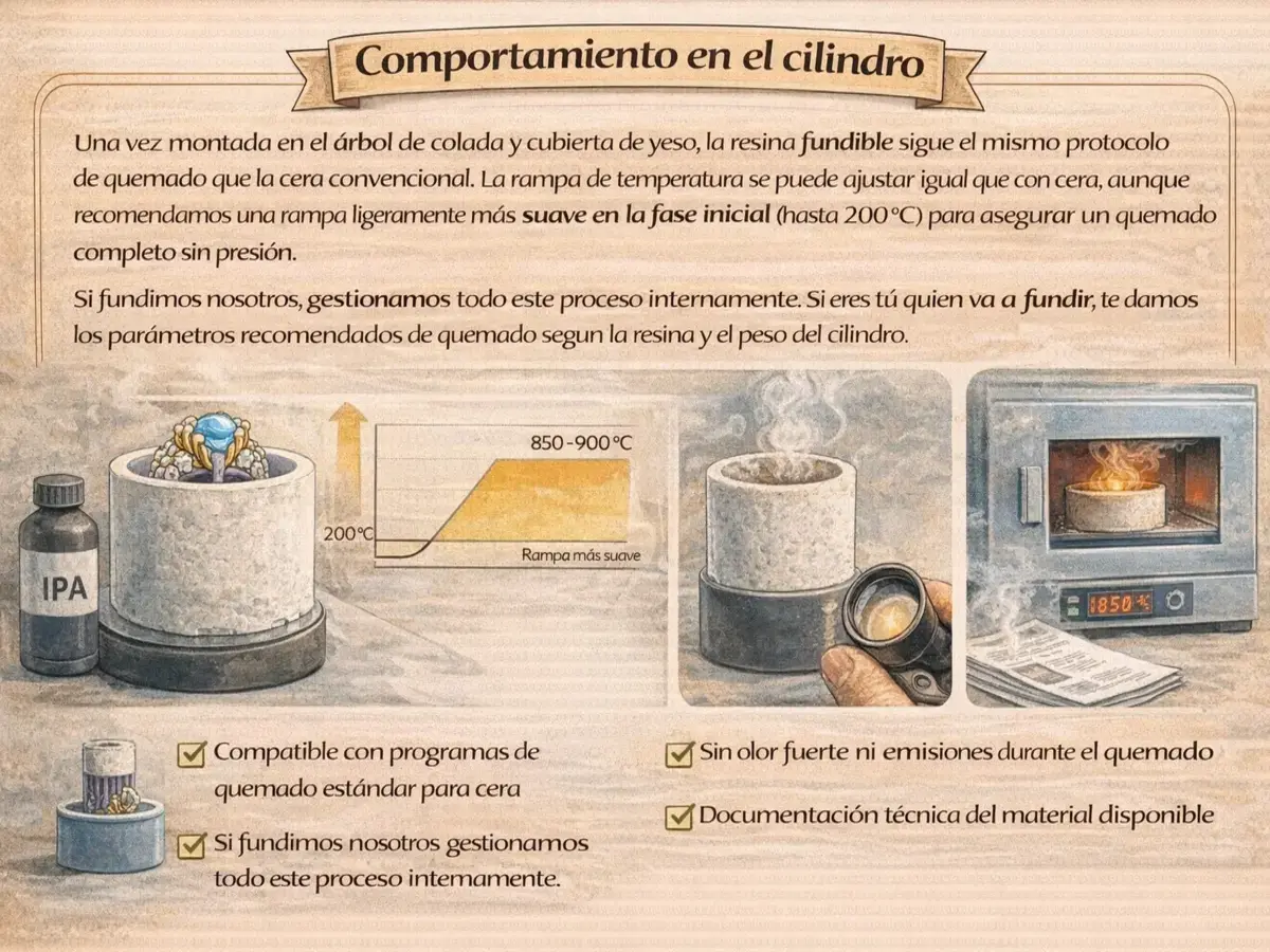 Cilindro de fundición listo para el horno