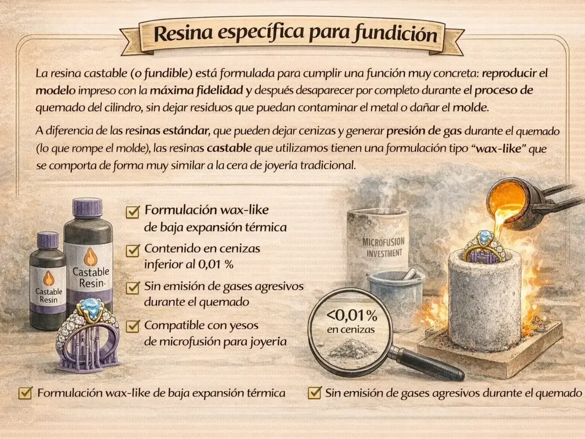 Resina castable wax-like para microfusión de joyería