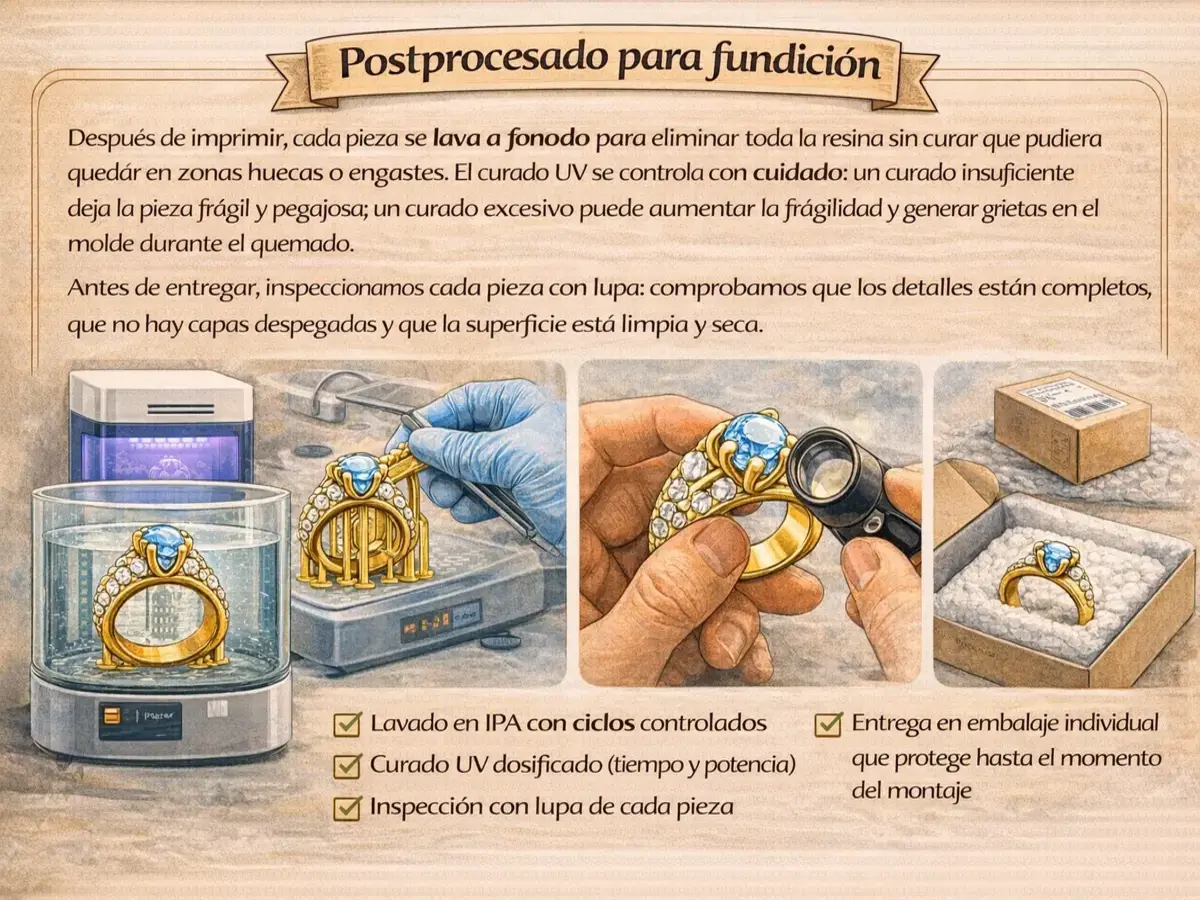 Postprocesado e inspección de resina fundible
